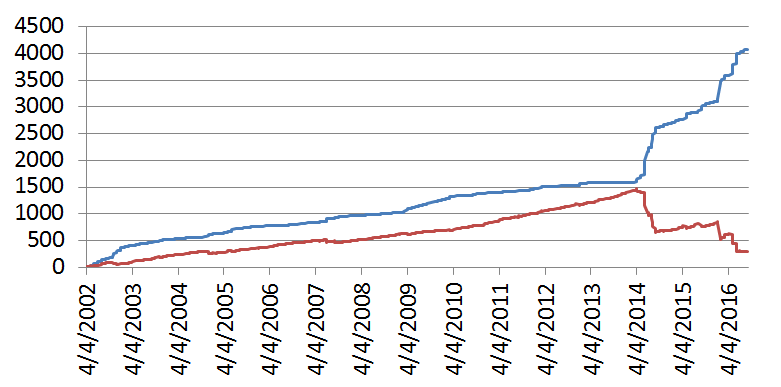 RT backlog